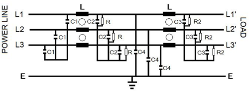 <center>歐規(雙π迴路)</center><br><center>(L3)</center><br> <center>三相電源濾波器 </center>