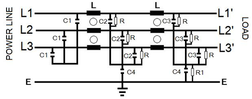 <center>歐規-(雙π迴路)</center><br><center>( I3 )</center><br><center>AC變頻器專用電源濾波器</center>