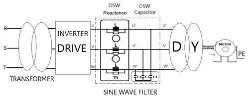 變頻器輸出側正弦波 <br>Sine Wave (OSW-R)-電抗濾波器
