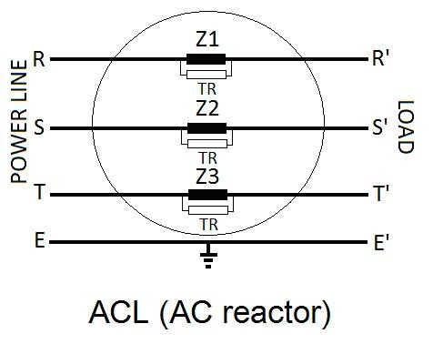 <center>三相電源輸入端AC電抗器 <center><br><center>(ZACL)</center>