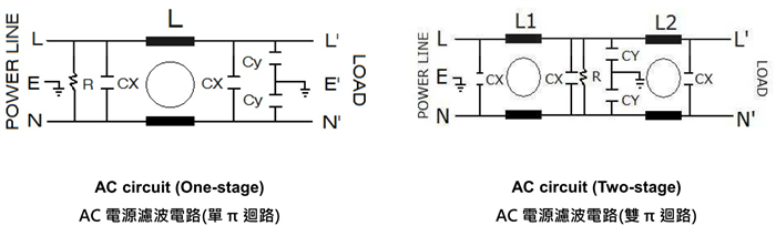 <center>(日規)小型端子台出線式</center><br><center>STM / SE</center><br><center>單相電源雜訊抑制濾波器</center>