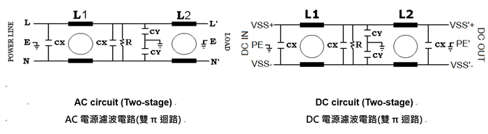 <center>日規(雙π迴路)</center><br> <center>(TLA/TLD)</center><br> <center>LED 電源專用濾波器</center>