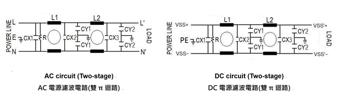 <center>日規(雙π迴路)</center><br> <center>(TPA/TPD)</center><br> <center>PLC 電源專用濾波器</center>
